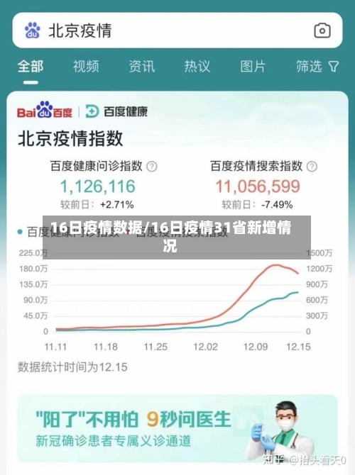 16日疫情数据/16日疫情31省新增情况