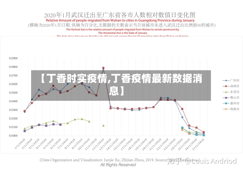 【丁香时实疫情,丁香疫情最新数据消息】-第2张图片