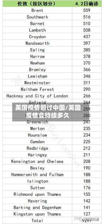英国疫情超过中国/英国疫情会持续多久