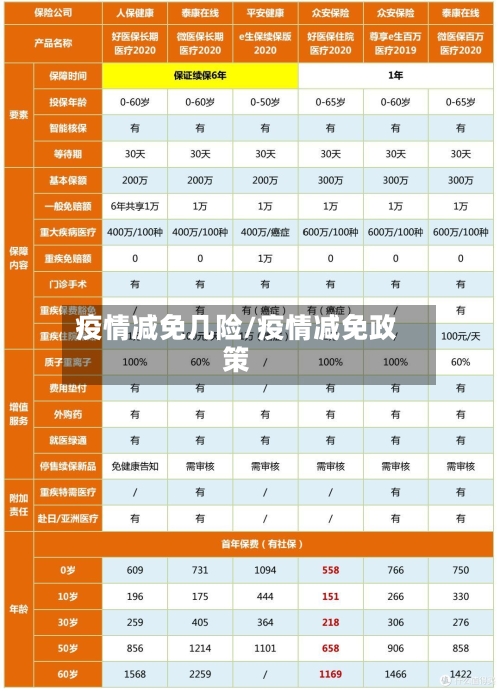 疫情减免几险/疫情减免政策