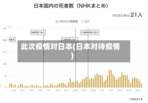 此次疫情对日本(日本对待疫情)-第2张图片