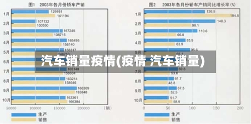 汽车销量疫情(疫情 汽车销量)-第3张图片