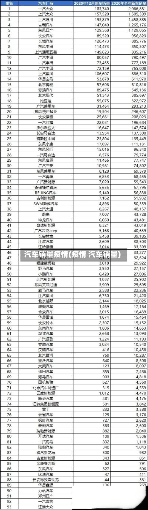 汽车销量疫情(疫情 汽车销量)-第2张图片