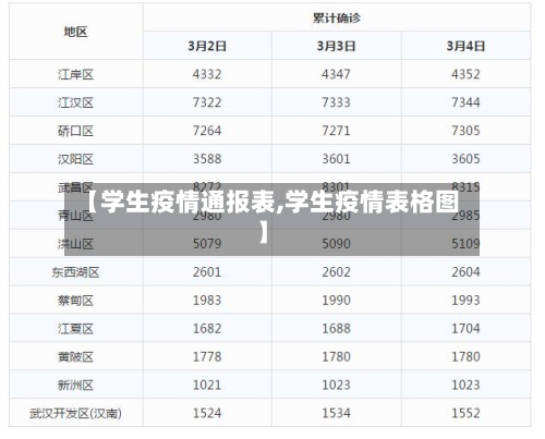 【学生疫情通报表,学生疫情表格图】