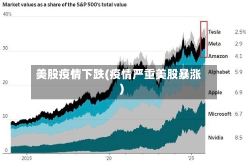 美股疫情下跌(疫情严重美股暴涨)