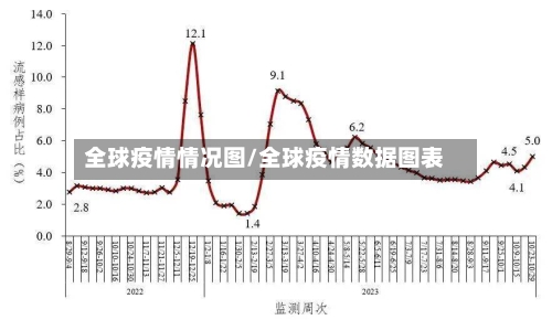 全球疫情情况图/全球疫情数据图表