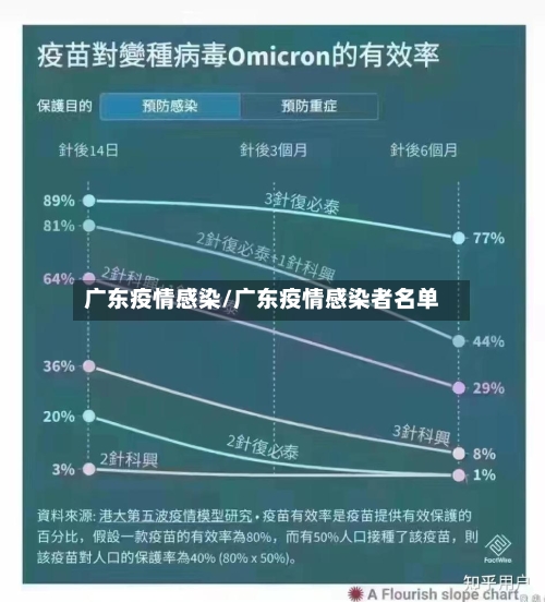 广东疫情感染/广东疫情感染者名单