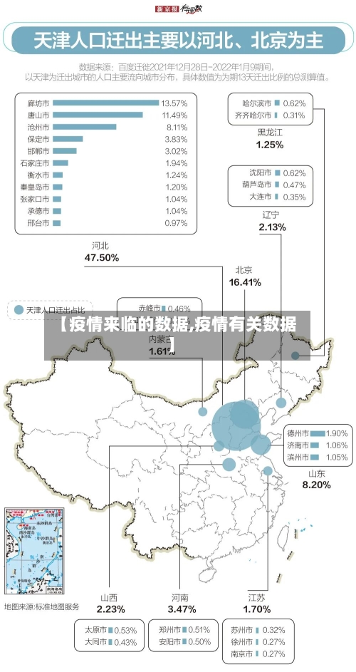 【疫情来临的数据,疫情有关数据】