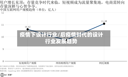 疫情下设计行业/后疫情时代的设计行业发展趋势