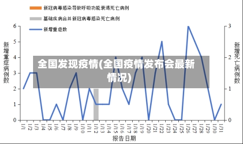 全国发现疫情(全国疫情发布会最新情况)