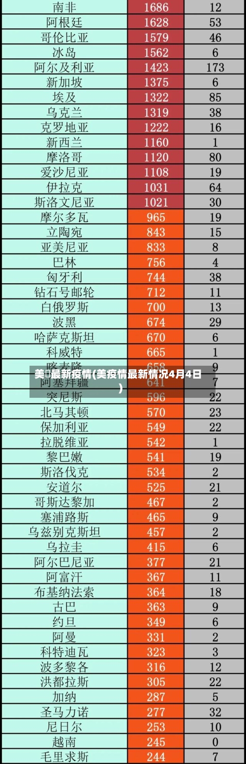 美囯最新疫情(美疫情最新情况4月4日)-第2张图片