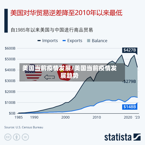 美国当前疫情发展/美国当前疫情发展趋势