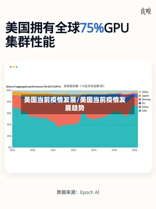 美国当前疫情发展/美国当前疫情发展趋势-第3张图片