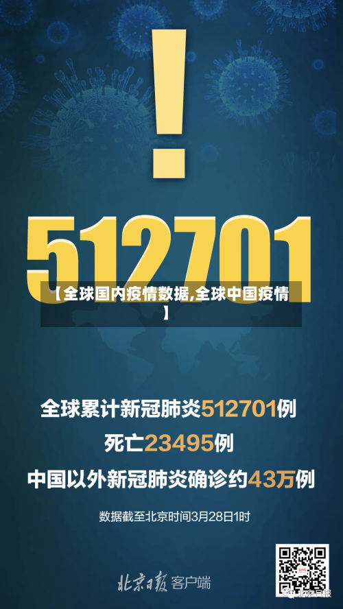 【全球国内疫情数据,全球中国疫情】-第3张图片