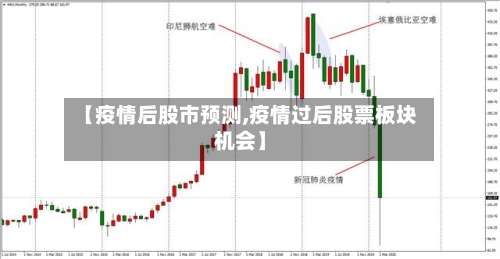 【疫情后股市预测,疫情过后股票板块机会】