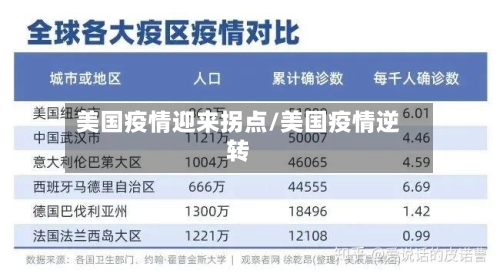 美国疫情迎来拐点/美国疫情逆转