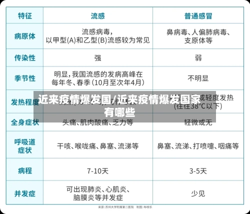近来疫情爆发国/近来疫情爆发国家有哪些