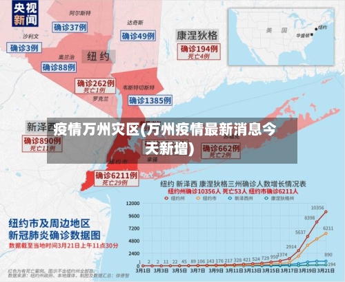 疫情万州灾区(万州疫情最新消息今天新增)-第3张图片