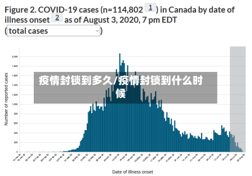 疫情封锁到多久/疫情封锁到什么时候