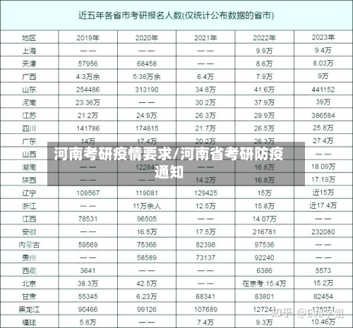 河南考研疫情要求/河南省考研防疫通知