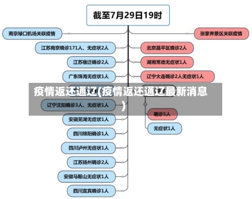 疫情返还通辽(疫情返还通辽最新消息)