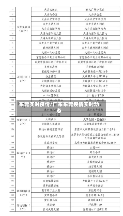 东莞实时疫情/广东东莞疫情实时动态-第2张图片