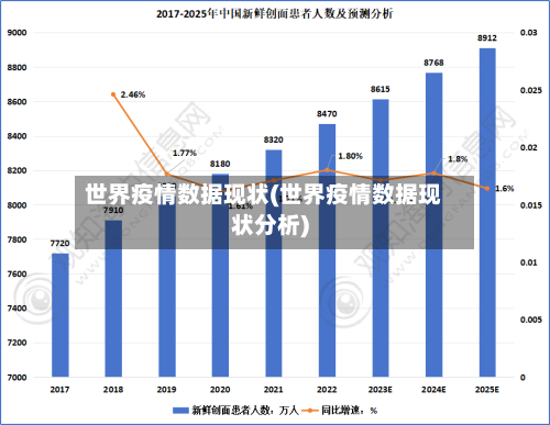 世界疫情数据现状(世界疫情数据现状分析)