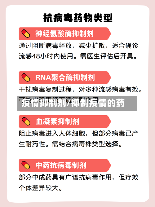 疫情抑制剂/抑制疫情的药
