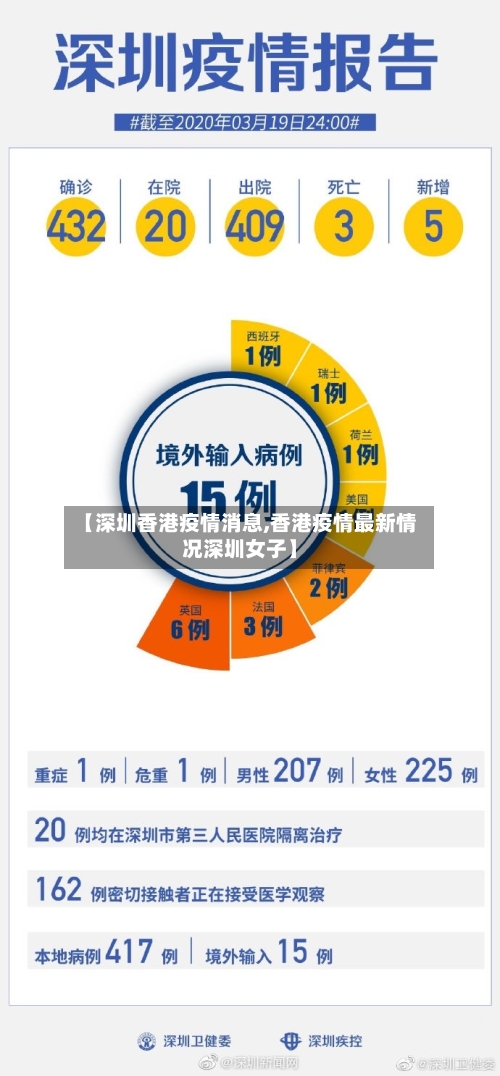 【深圳香港疫情消息,香港疫情最新情况深圳女子】