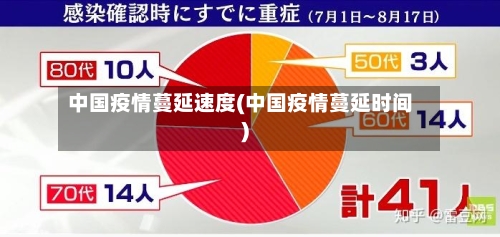 中国疫情蔓延速度(中国疫情蔓延时间)