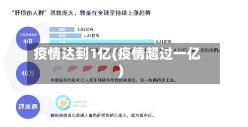 疫情达到1亿(疫情超过一亿)-第3张图片