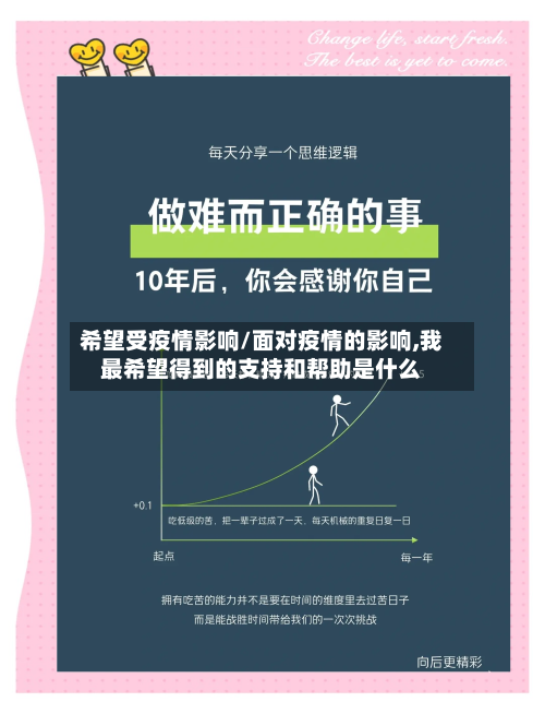 希望受疫情影响/面对疫情的影响,我最希望得到的支持和帮助是什么-第2张图片