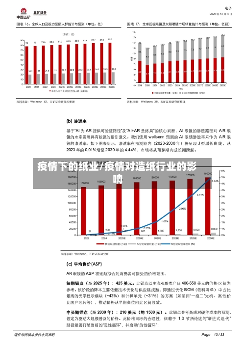 疫情下的纸业/疫情对造纸行业的影响-第2张图片