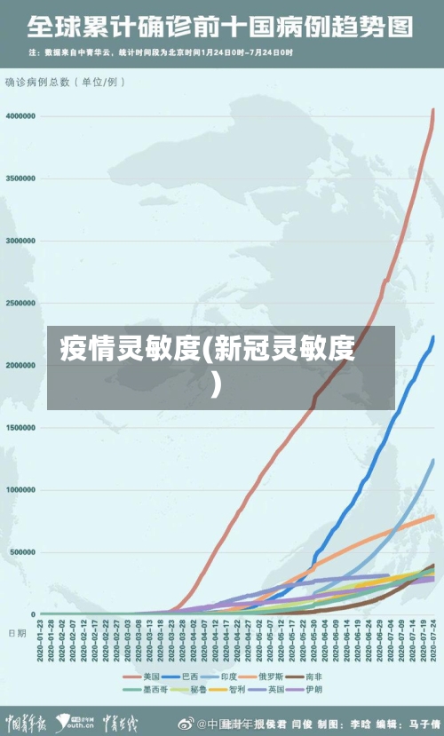 疫情灵敏度(新冠灵敏度)-第3张图片