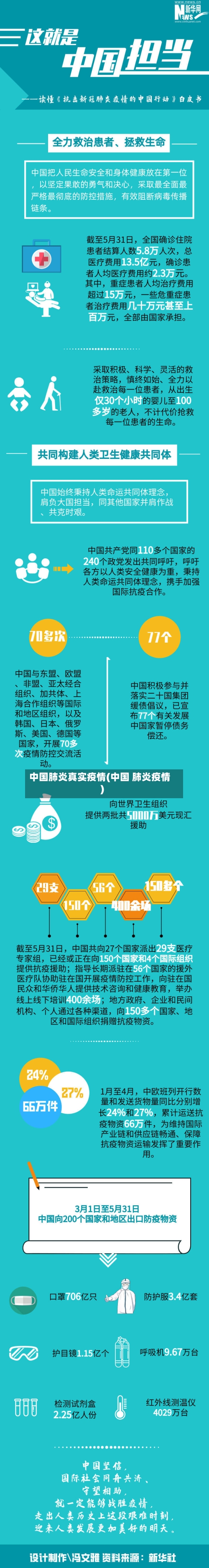 中国肺炎真实疫情(中国 肺炎疫情)