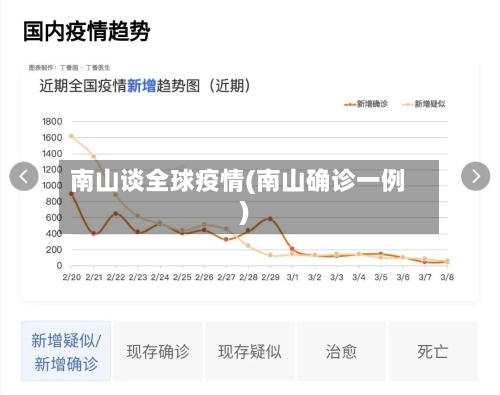 南山谈全球疫情(南山确诊一例)-第2张图片